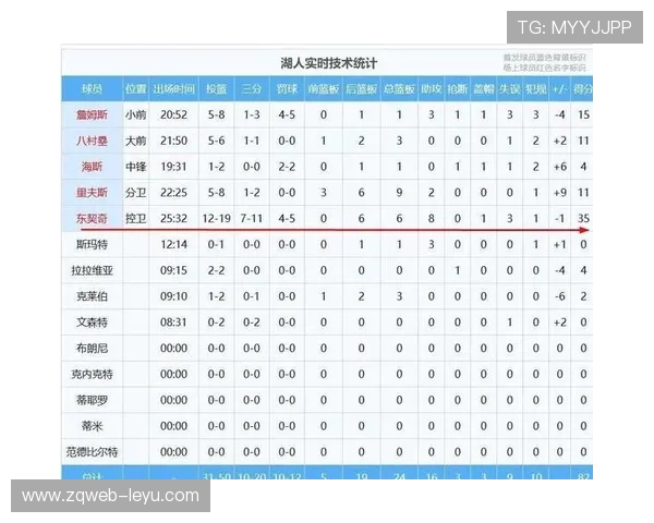 球星赛后评分惹争议:评价标准再成焦点 球星赛后评分惹争议:评价标准再成焦点